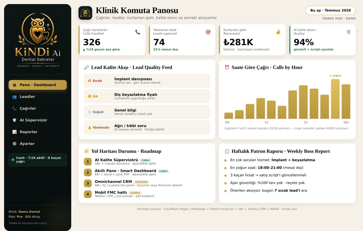KiNDi AI Dental Sekreter klinik komuta panosu canli demo